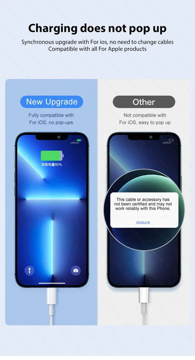 5Pcs 30W PD Fast Charging Cable For Apple iPhone 13 12 11 14 Pro Max Mini USB C Cable For X XR XS MAX 7 8 14 Plus 6 Accessories