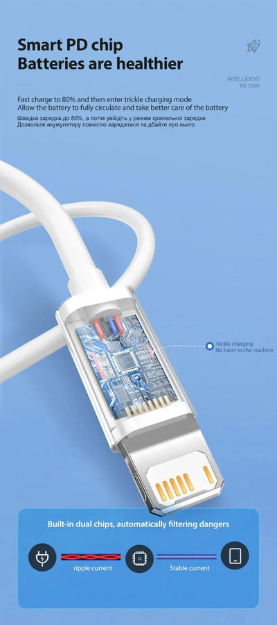 5Pcs 30W PD Fast Charging Cable For Apple iPhone 13 12 11 14 Pro Max Mini USB C Cable For X XR XS MAX 7 8 14 Plus 6 Accessories