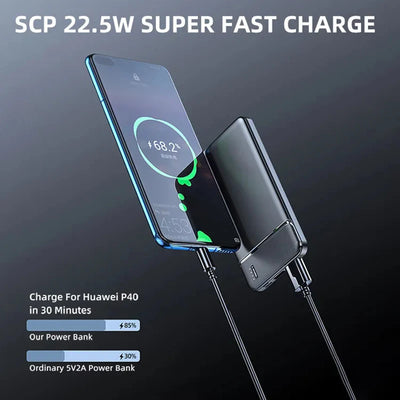Xiaomi 50000mAh Power Bank PD22.5W Fast Charging Portable Charger External Battery High Capacity Powerbank For iPhone Samsung