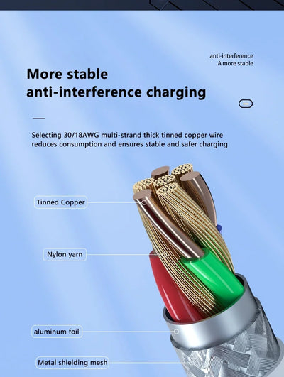 PD 100W  USB C to USB Type C Cable Fast Charge Data Cable For Huawei Samsung Xiaomi Macbook iPad Data Line Type C To Type C